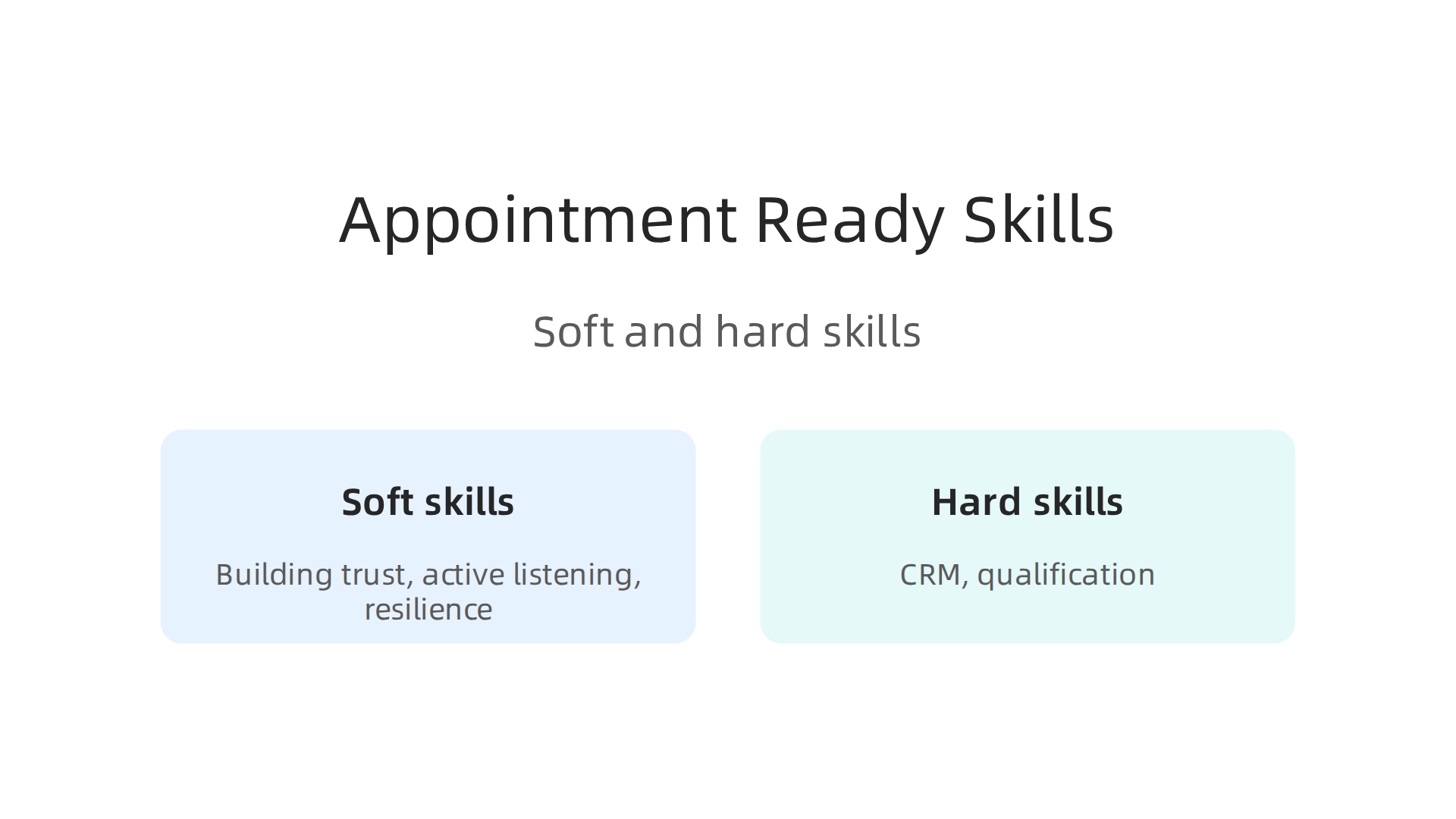 A visual breakdown of soft skills (building trust, active listening, resilience) and hard skills (CRM, qualification) developed in sales.