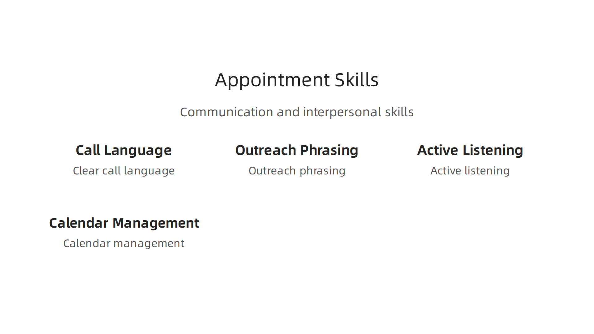 Key communication and interpersonal skills critical for success in remote appointment setting roles.