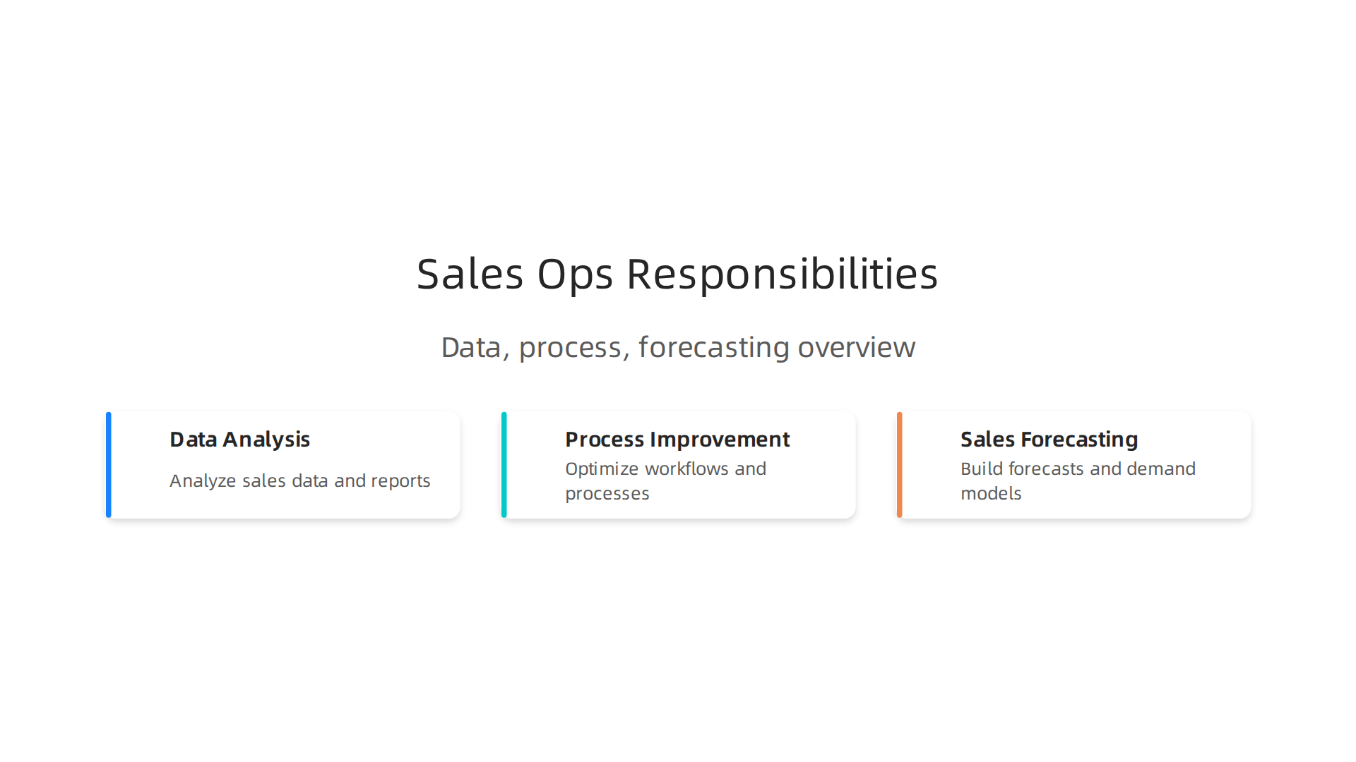 An infographic illustrating the core responsibilities of a Sales Operations Analyst, including data analysis, process improvement, and sales forecasting.