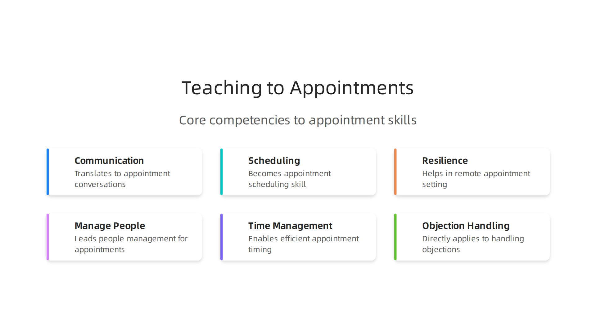 An infographic illustrating how core teaching competencies like communication, scheduling, and resilience directly translate into valuable skills for a remote appointment setting career.