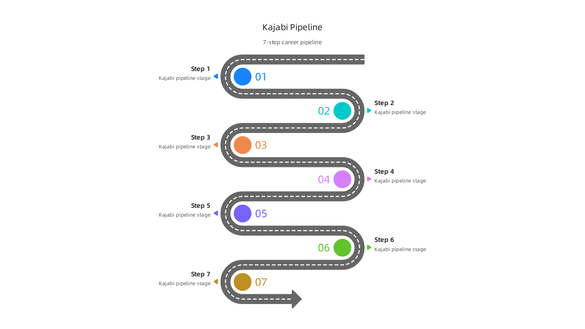 Visual summary of the article's 7-step process for using Kajabi to build a career pipeline for appointment setters.