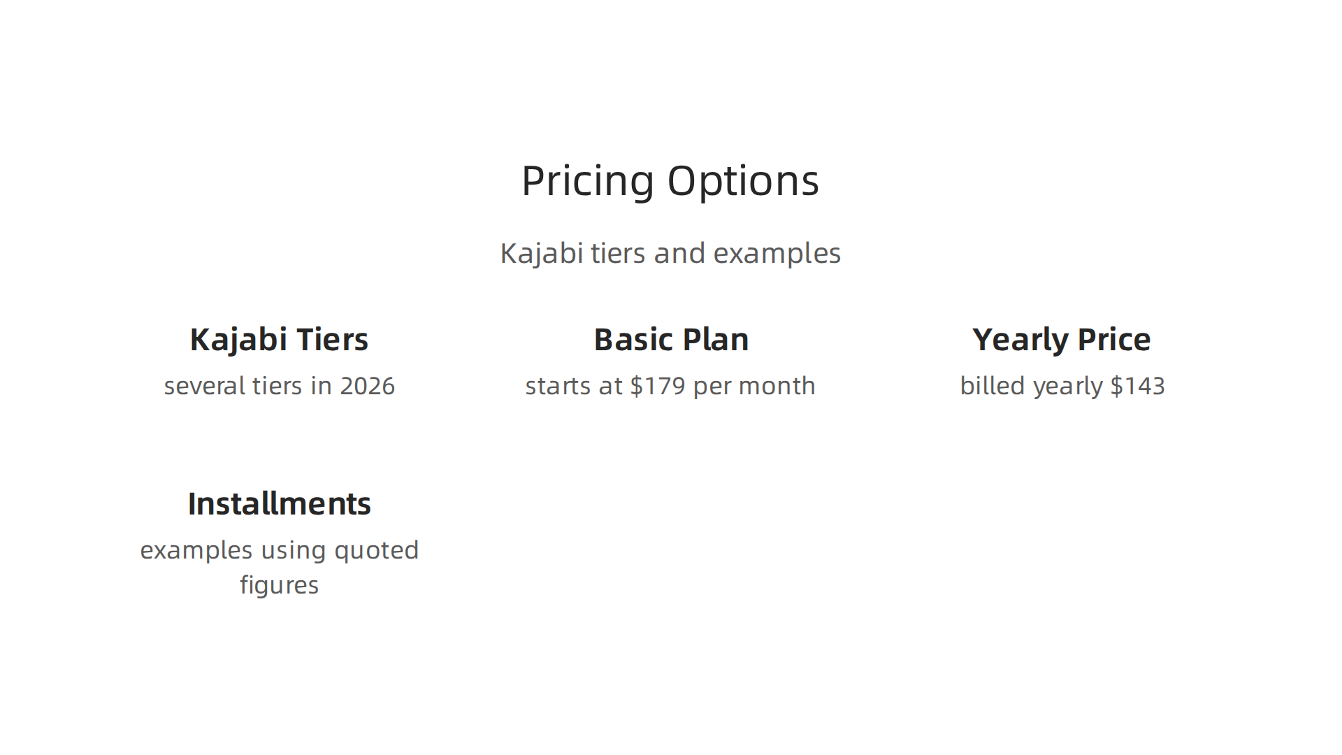 Comparison infographic of Kajabi plan tiers and recommended course pricing and installment examples (uses figures quoted in article).